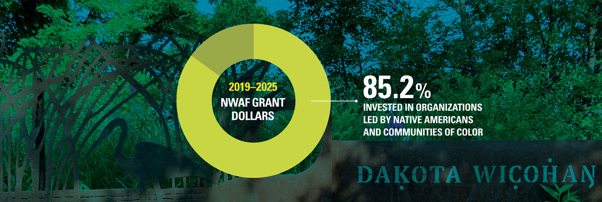 Investment in orgs led by Native Americans and Communities of color